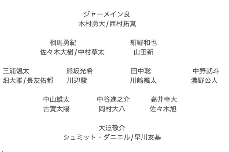  記者預(yù)測日本隊東亞杯名單：全員J聯(lián)賽，長友佑都、高井幸大領(lǐng)銜