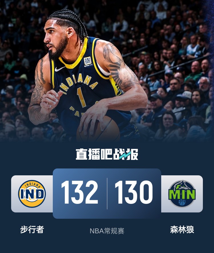  籃球無限可能！威少率殘陣掀翻勇士 森林狼慘遭絕殺 火箭一身冷汗